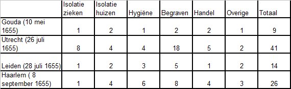 Tabel 1 met ordonnantin